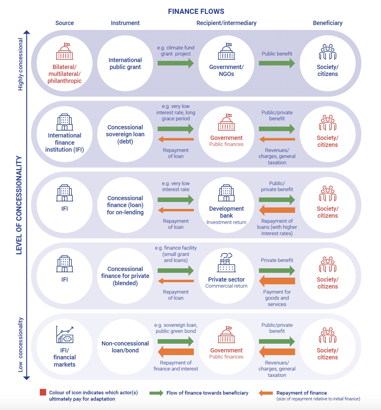 Stories of Change: The New Collective Quantified Goal on Climate ...